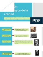 Evolución Cronológica de La Calidad