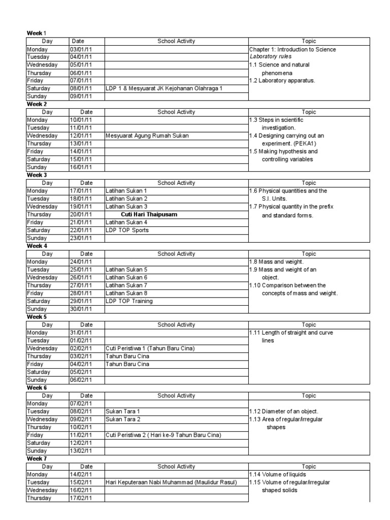 School Science Curriculum Schedule | PDF | Heat Transfer | Nature