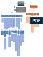 Mapa Conceptual Adminitracion Recursos Cap 9 Manual Logistico