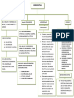 Mapa Conceptual Narrativa PDF