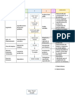 Sipoc