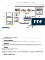 Layout Del Stand