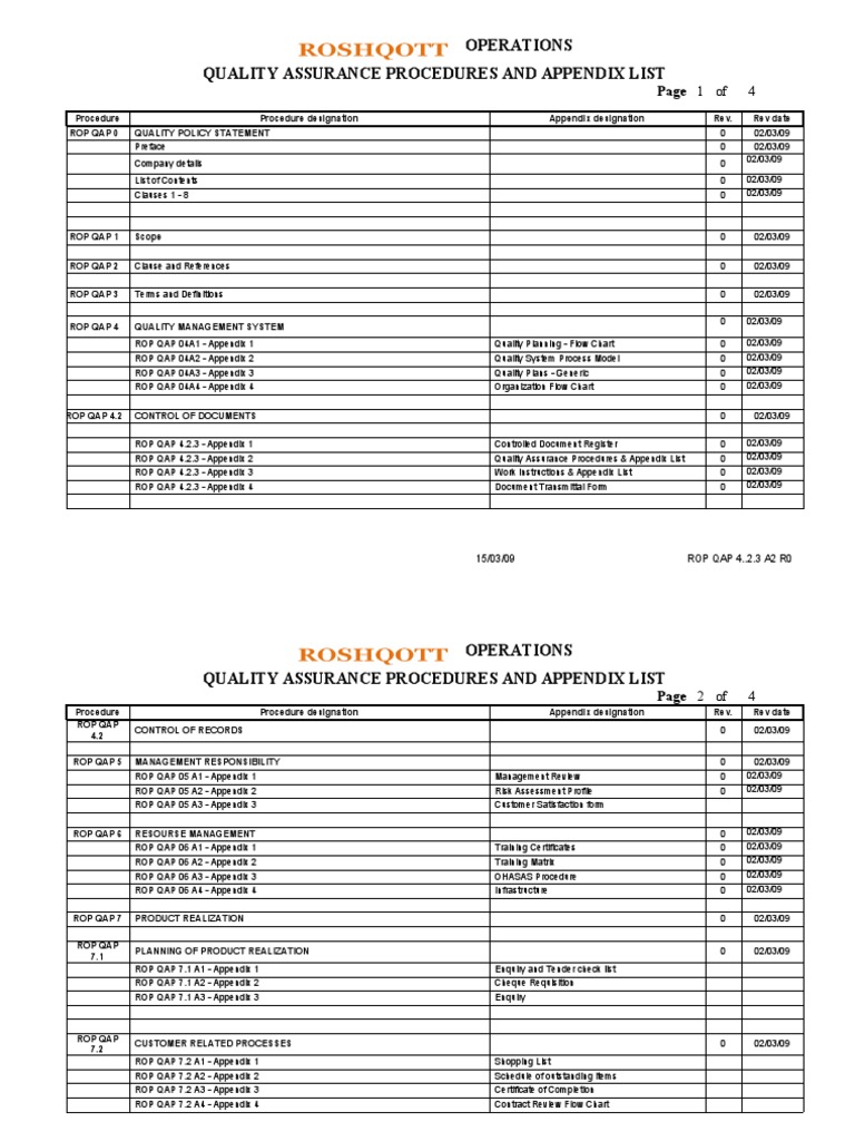 Quality Assurance Procedures Overview | PDF | Audit | Business Process