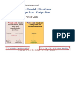 Calculating Costs and Break Even with Activity Based Costing