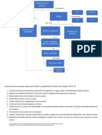Mecanismo Transmision Covid PDF