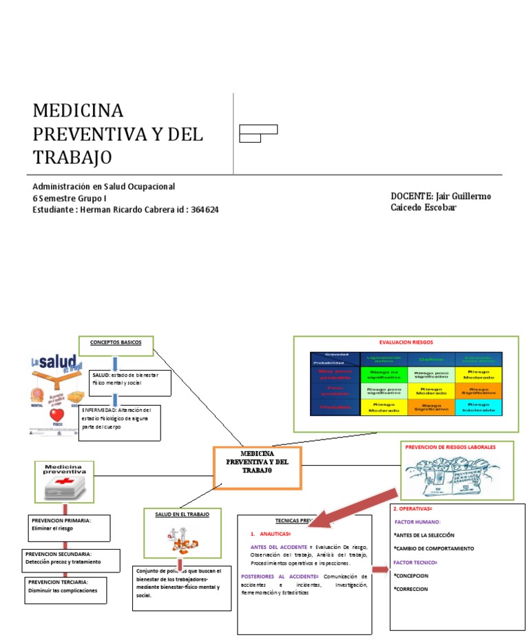 Mapa Mental de Medicina Preventiva y Trabajo | PDF | Seguridad y salud ...