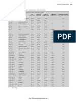 Tabla Datos Termoquímicos