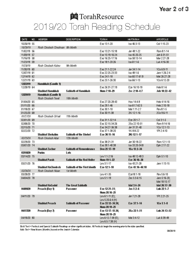 3 Year Torah Reading Schedule