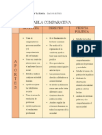 Tabla Comparativa, Economia Politica