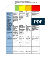 U2. Tarea 3