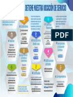 Infografia Horizontal Servicios Desde Casa PDF