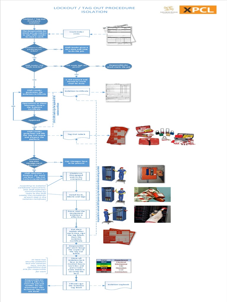 Lockout/Tagout Procedure Guide | PDF | Prevention | Safety