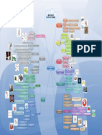 Mapa Mental Gestion de Calidad