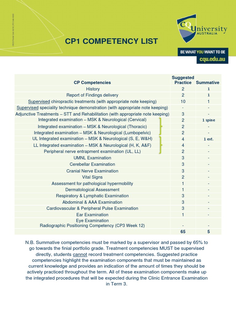 CP1 Competency List for Chiropractic Exams | PDF | Clinical Medicine ...