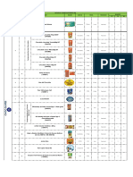 Iniciativas comerciales febrero 2020