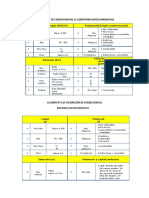 Valoración de Consecuencias 12 A