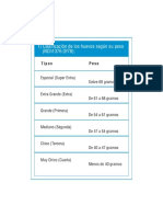 Clasificacion Peso PDF