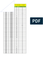 Datos PP Est. Pampilla