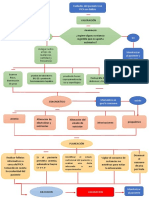 Pica Mapa Cognitivo