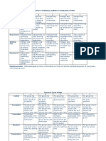 Panuntunan Sa Pagbibigay NG Marka Sa Pangkatang Gawain PDF