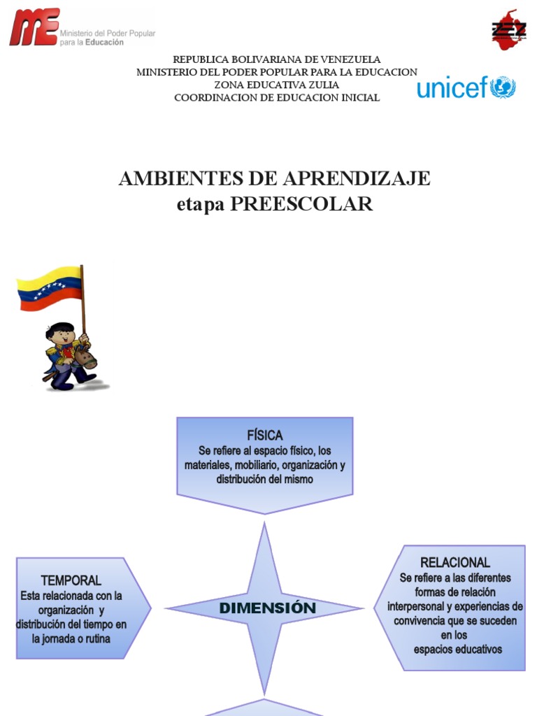 Ambientes de Aprendizajes Preescolar | PDF | Educación de la primera ...
