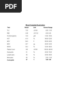 Blood Complete Examination: Test Result Unit Normal Range