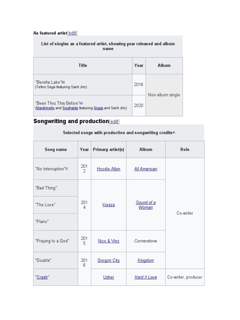 Songwriting and Production: List of Singles As A Featured Artist ...