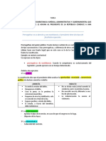 Prerrogativas Del Poder Público y El Presidente