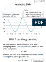 2 Analysing SHM (Graphical Approach)