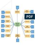 Mapa Conceptual Historia Clinica