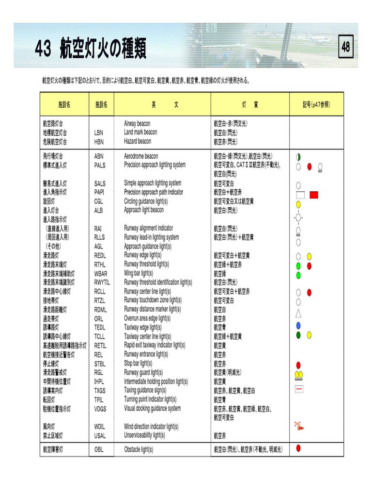 航空灯火の種類 | PDF