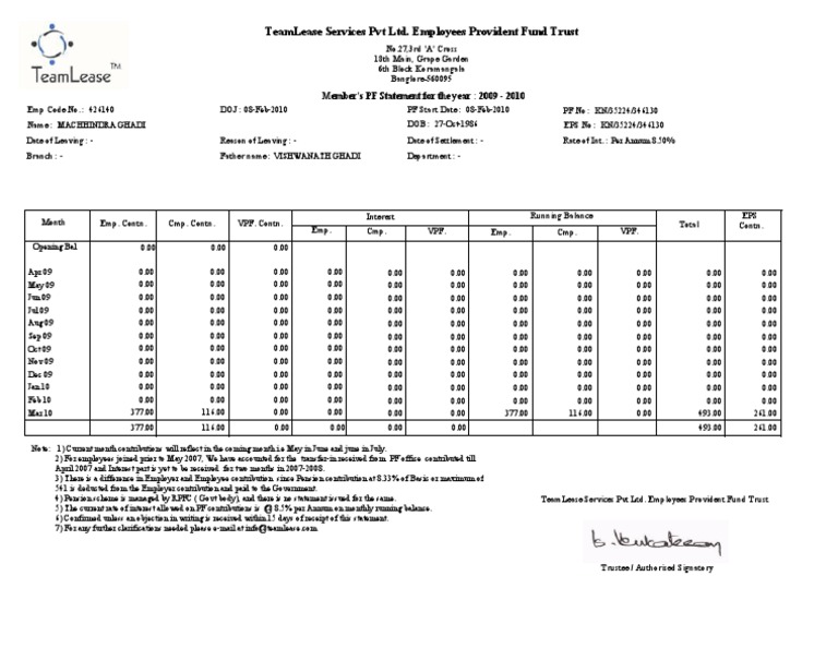 2009-10 PF Statement for Employees | PDF | Pension | Factor Income ...