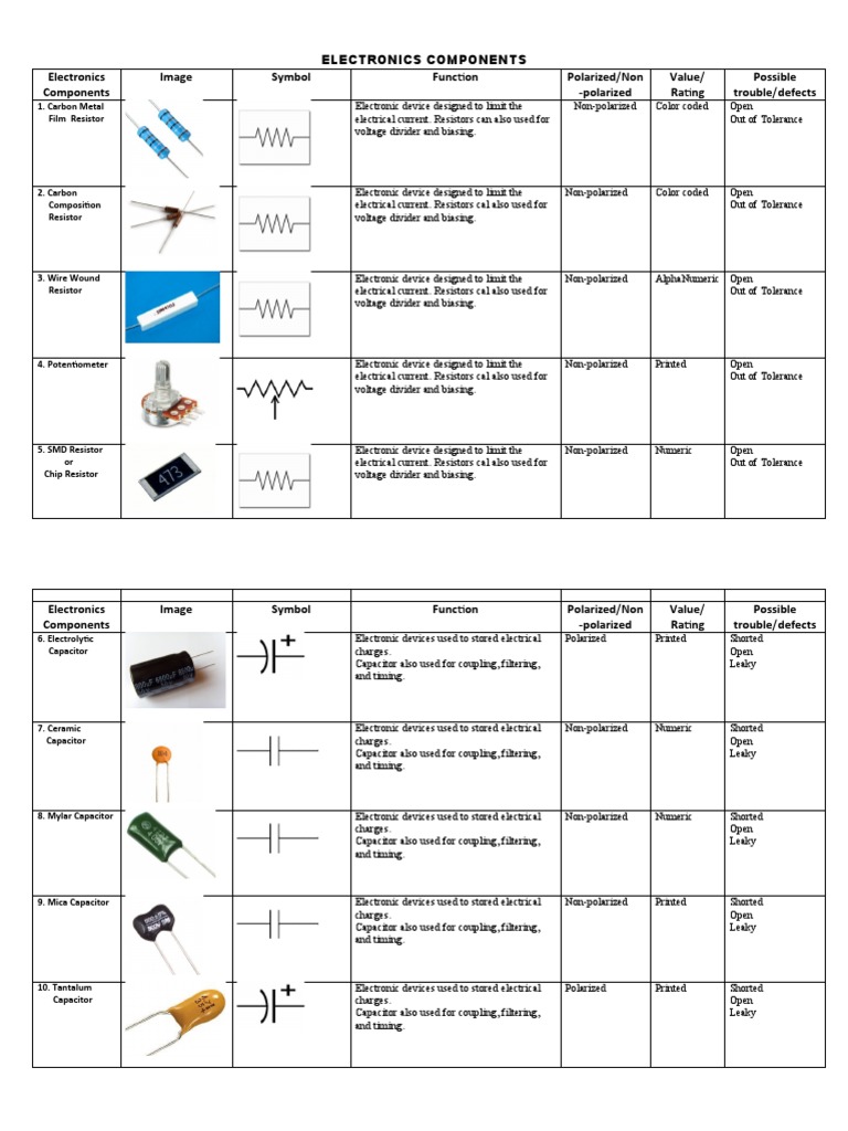 Electronics Components Image Symbol Function Polarized/Non Polarized