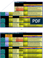 Human Desing-Phs-Chart - Bilinmeyen PDF