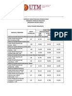 Anggaran Yuran PPSM Sarjana Muda Updated 190808