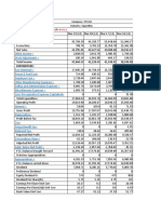 ITC Profit Analysis