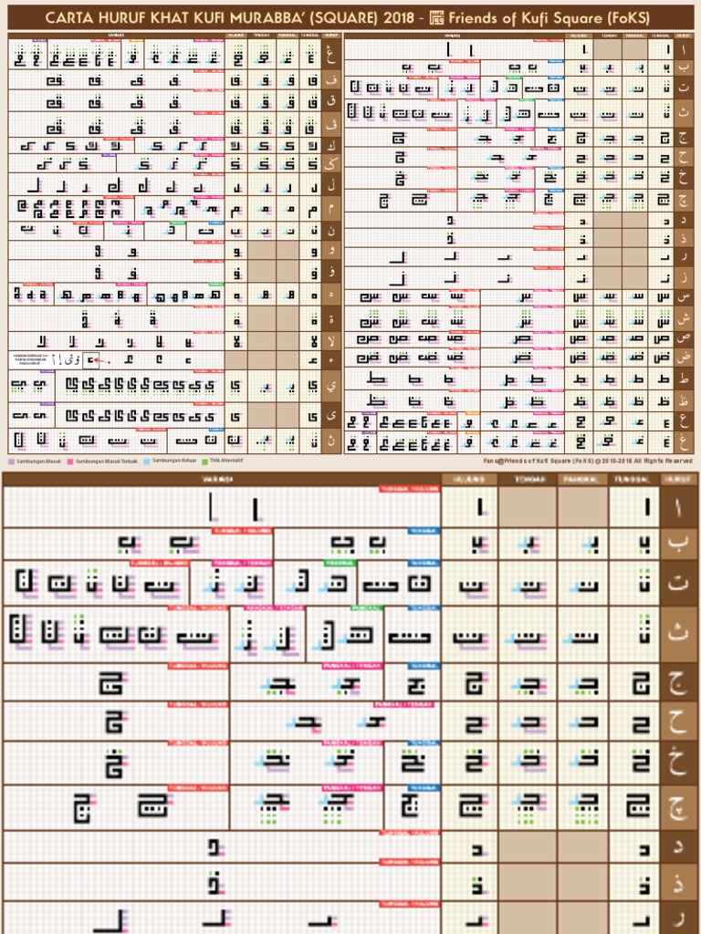 Carta Huruf Kufi Murabba Foks 2018