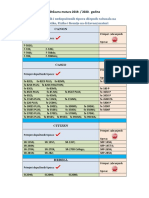 Kalkulatori - 20 01 2020 PDF