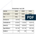 Nigerian Treasury Bills Auction Results For May 13 2020 PDF