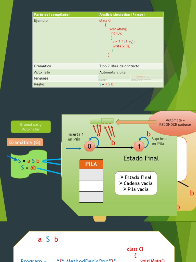 Análisis Sintáctico y Gramáticas en Compiladores | PDF | Analizando ...