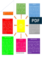 LIDERAZGO TRANSFORMACIONAL