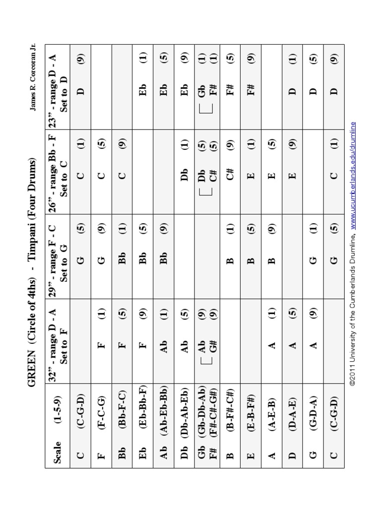 Timpani PDF Scale (Music) Pitch (Music)