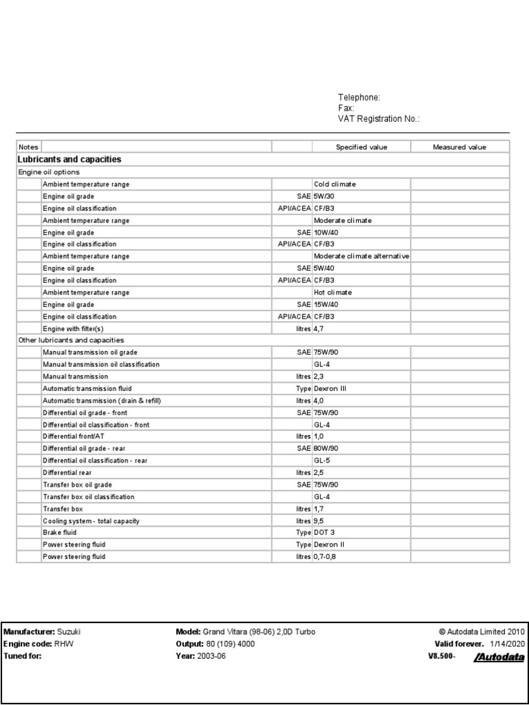 Lubricants and Capacities Notes Specified Value Measured Value PDF