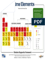 Vibration Fault Periodic Table: E L M U