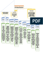 Tipos de Proteínas Musculares