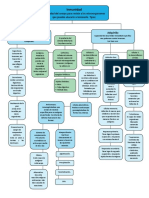 Mapa Conceptual Inmunidad PDF