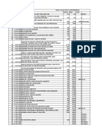 Site Expenses at Sarigam