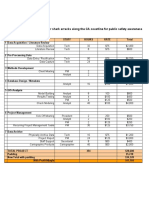 CASE STUDY: Risk Analysis For Shark Arracks Along The CA Coastline For Public Safety Awareness Advisory. CLIENT: General Public