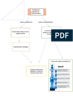 Matriz Efi