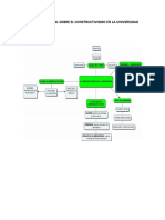 Mapa Conceptual Sobre El Constructivismo en La Universidad